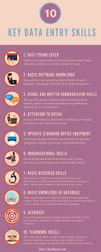 Data Entry Skills Data Entry Resume Skills List List Of Skills Data entry is the process of entering information from paper documents into a computer using data processing software. data entry resume skills list
