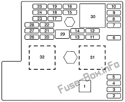 Here's a simple guide on finding the fuse box diagram and seeing if that fuse needs to be replaced. Fuse Box For Pontiac G5 Wiring Diagram Replace Step Trainer Step Trainer Miramontiseo It