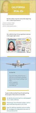 You will not be issued the same temporary credential that is issued to those who visit a driver license office in person. California Driver S License And Identification Card Renewal Replacement