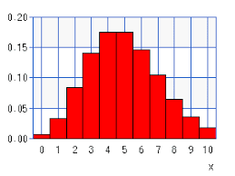 poisson distribution chart calculator high accuracy