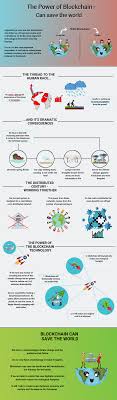 Blockchain Climate Change Amazing Effects On Climate Blockchain Educational Infographic Blockchain Technology