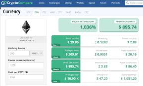 Calculate bitcoin mining profitability using coinsmart's mining calculator. Newcomers Stop Using A Basic Ethereum Mining Profitability Calculator Ethermining