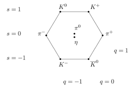 As nouns the difference between decuplet and decuple. Eightfold Way Physics Wikiwand