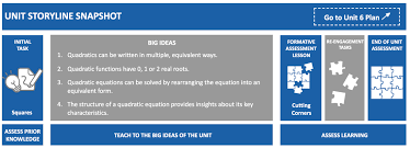 One of the best features of formative is the option to have students draw responses to your questions. Quadratic Equations Math