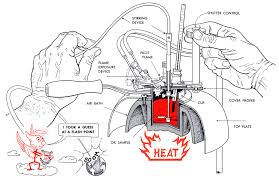 Flash And Fire Point Measurement Anton Paar Wiki