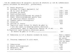 Cine beneficiaza de concediul medical. Monitorul Oficial A Publicat Ordinul Privind Modificarea Anexelor Pentru Aprobarea Modelului Unic Al Certificatului De Concediu Medical Ro Health Review