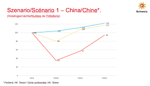 Wie entwickelt sich die situation in 2. Updates Coronavirus Bis Juni 2020 Stnet
