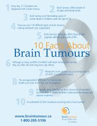 Some Facts About Brain Tumours May Surprise You Www Braintumour Ca Facts Cancer Facts Cancer Brain Tumor