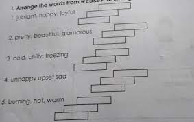 GITeacher:1. Arrange the words from weakest to strongest. Write each set in  a cline.lt1. Jubilant, happy, - Brainly.ph