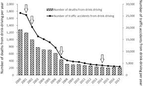These are more general products that can fit a wide variety of vehicle makes and models, but may not fit your specific vehicle. Alcohol And Traffic Accidents In Japan Sciencedirect