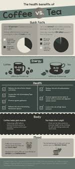 Health Benefits Of Coffee Vs Tea Coffee Health Benefits Coffee Benefits Green Tea Vs Coffee