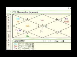 How To Read Navamsa Chart With Pictures Videos Answermeup