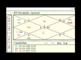 how to read navamsa chart with pictures videos answermeup