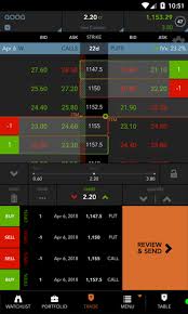 Fees, available markets and products, trading platforms, deposit and withdrawal options and much much more nadex a spread betting vs day trading bitcoin 2015 m4 trading platform download india india binary options nadex binary. Best Free Crypto Trading Bot Tastyworks Options Pricing