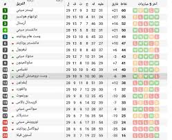 المباريات المباشرة سيتم إحتساب نقاطها اثناء المباراة. ÙƒÙ„ Ù…Ø§ ÙŠØ®Øµ Ø§Ù„Ø³ÙŠØªÙŠ ØªØ¬Ø¯ÙˆÙ†Ù‡ Ù‡Ù†Ø§ On Instagram ØªØ±ØªÙŠØ¨ Ø§Ù„Ø¯ÙˆØ±ÙŠ Ø§Ù„Ø¥Ù†Ø¬Ù„ÙŠØ²ÙŠ Ø§Ù„Ù…Ù…ØªØ§Ø² Ø§Ø¨ÙŠ Ø§ØªÙƒÙ„Ù… Ø´ÙˆÙŠ Ø¹Ù† Ù…Ø¨Ø§Ø±ÙŠØ§Øª Ø§Ù„Ù‚ÙˆÙŠØ© Ø§Ù„Ù‚Ø§Ø¯Ù… Ù„ Ø§Ù„ØªÙˆØ¨ Instagram Posts Instagram Words