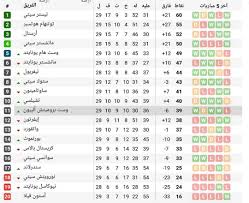 مشاهدة مباراة الهلال والشباب بث مباشر اليوم 07/05/2021 الدوري السعودي. ÙƒÙ„ Ù…Ø§ ÙŠØ®Øµ Ø§Ù„Ø³ÙŠØªÙŠ ØªØ¬Ø¯ÙˆÙ†Ù‡ Ù‡Ù†Ø§ On Instagram ØªØ±ØªÙŠØ¨ Ø§Ù„Ø¯ÙˆØ±ÙŠ Ø§Ù„Ø¥Ù†Ø¬Ù„ÙŠØ²ÙŠ Ø§Ù„Ù…Ù…ØªØ§Ø² Ø§Ø¨ÙŠ Ø§ØªÙƒÙ„Ù… Ø´ÙˆÙŠ Ø¹Ù† Ù…Ø¨Ø§Ø±ÙŠØ§Øª Ø§Ù„Ù‚ÙˆÙŠØ© Ø§Ù„Ù‚Ø§Ø¯Ù… Ù„ Ø§Ù„ØªÙˆØ¨ Instagram Posts Instagram Words