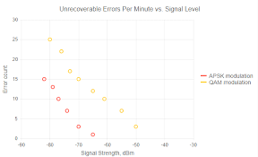 Telerik Ui For Blazor Scatter Scatter Line Bubble Charts