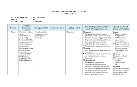 Maybe you would like to learn more about one of these? Doc Analisis Keterkaitan Skl Ki Dan Kd Matematika Vii Mata Pelajaran Matematika Kelas Vii Materi Ajar Himpunan Mar Juki Academia Edu