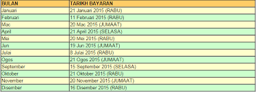 Perkongsian tarikh jadual pembayaran pencen penjawat awam. Facebook