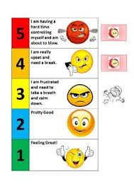 Generic Smiley Faces Anger Chart In 2019 Iconic