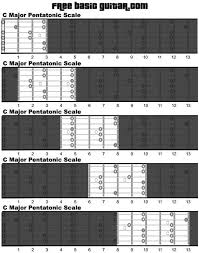 free online guitar lessons printable major pentatonic scale