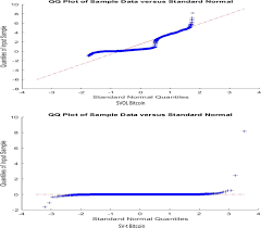 Stock market crashes often signal the beginning of a long and arduous bear market so the two are intertwined. Analysis Of The Bitcoin Stock Market Indexes Using Comparative Study Of Two Models Sv With Mcmc Algorithm Springerlink