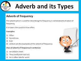 Writing in english is difficult. Adverb And Its Types Pdf Download Pdf Of All Kinds Of Adverb Vocabulary Point