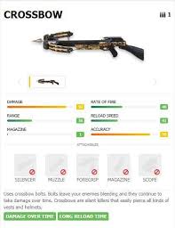 Here we will see the list of all the weapons as per its segment. Weapon For Free Fire For Android Apk Download