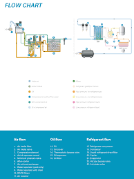 atlas copco 7 5 hp rotary screw air compressor integrated