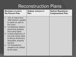 Civil War Reconstruction Ppt Download