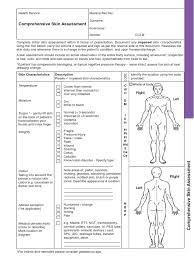 Image result for Comprehensive Skin Integrity Assessment