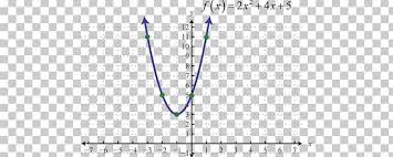 Quadratic Function Quadratic Equation Graph Of A Function
