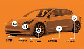 Let's find out how electric car batteries work and some tips to extend the same problem affects electric vehicles, where the range of an electric car is in large part tied to the volume of its battery. Wnbejg8znnjehm
