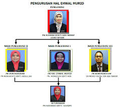 We did not find results for: Sk Putrajaya Presint 11 1 Hal Ehwal Murid