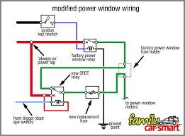 Image result for images auto power window