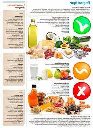 Ce document au format pdf 1.6 a été diététiciens sont basés sur exclusion d'un ou de plusieurs aliments (réalimentations, allergies alimentaires) ou apportent une. Decouvrez Le Regime Cetogene Pdf Pour Regime Cetogene Vertiges Avis Des Pratiquants Swissmedcall Ch