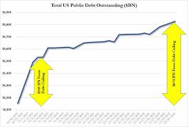 the national debt explodes in nov economics and random