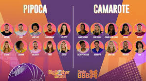 Arthur e projota vencem a segunda prova do líder bbb 21 com a saída das duas duplas, o rapper e o instrutor de crossfit se tornaram os últimos a deixar. Bbb 21 Com Esquema Pipoca E Camarote Reality Anuncia Participantes Lazer E Cultura Acidade On Campinas