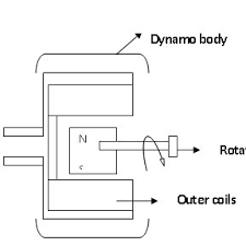 Alternator generators are now used throughout the world. Pdf Power Generation Using Gear Setup With Dynamo