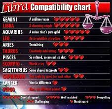 Who is libra compatible with? Which Zodiac Signs Are The Most And Least Compatible With Libra