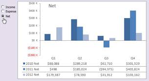 Excel Dashboards And Reports Option Button Example Dummies