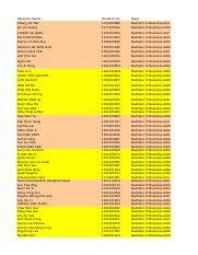 Is a company based in malaysia, with its head office in melaka. 3 Acacia Pulp And Paper Sup 4 Jasa Semaju Business Sol 5 Loi Co 6 Matrix Course Hero