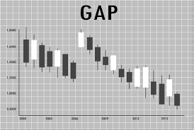 Opportunities, growth and forecast by 2026; Larry Williams Oops Trading Strategy Fx Trading Revolution Your Free Independent Forex Source