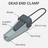 The Ultimate Guide To Dead End Clamps - SUNJ