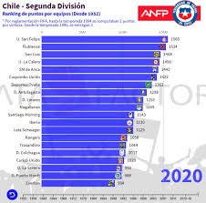 Los primeros seis meses lloraba todas las noches, dice a as y habla sobre su sacrificada vida. Estadistica Primera B Primerabchile Cl El Portal Del Futbol De Ascenso De Chile