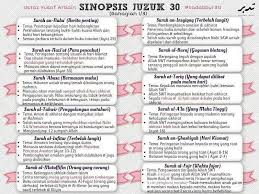 But, in fact, most of them do not believe. Ø£Ù…ÙŠØ§ ã‚¢ãƒŸã‚¢ On Twitter Pada Mereka Yang Nak Tahu Sinopsis Setiap Surah Dalam Al Quran Aku Share Untuk Diri Sendiri Jugak Https T Co T9op0rsmwv Twitter