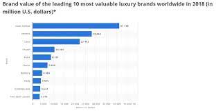 We did not find results for: What Are The Luxury Bag Brands Quora