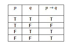 Logika Matematika Nurdiana92
