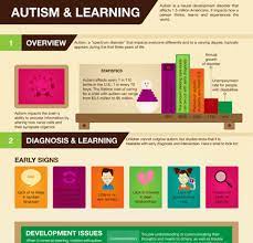 Social communication deficits present in various ways and can include impairments in joint attention and. Autism Infographic Archives E Learning Infographics