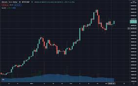 Learn about btc value, bitcoin cryptocurrency, crypto trading, and more. Bitcoin On A Reversed Head And Shoulders Says Peter Brandt Trustnodes